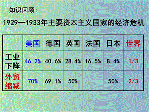 高中歷史 第22課 戰(zhàn)后資本主義世界經(jīng)濟(jì)體系的形成課件 新人教版必修2.ppt