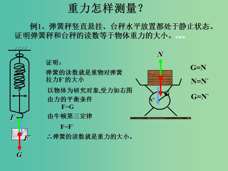 高中物理 《第四章 牛顿运动定律 第七节 用牛顿定律解决问题（二）2课件 新人教版必修1.ppt_第2页