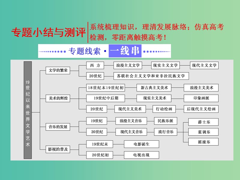 高中历史专题八19世纪以来的文学艺术专题小结与测评课件人民版.ppt_第1页