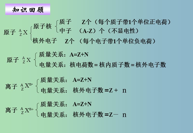 高中化学 第1章 第2节 元素周期律1课件 新人教版必修2.ppt_第1页