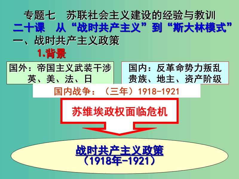 高中历史第七单元苏联的社会主义建设第20课从“战时共产主义”到“斯大林模式”课件北师大版.ppt_第2页