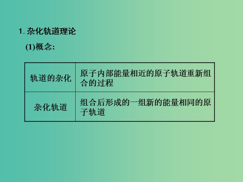 高考化学一轮复习 12.4考点强化 分子的立体构型课件.ppt_第3页