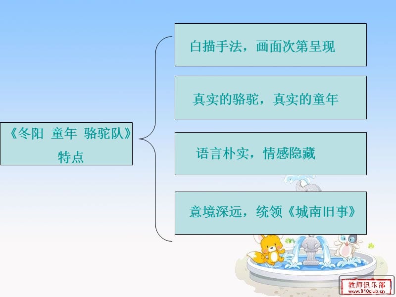 《冬阳童年骆驼队》赏析.ppt_第2页