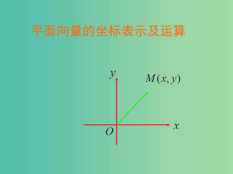 高中数学 2．3．2《平面向量的正交分解及坐标表示》课件 新人教A版 .ppt_第3页