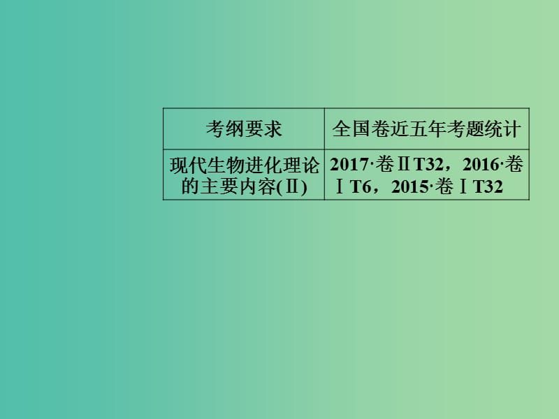 高考生物总复习第七单元生物的变异育种和进化第4讲现代生物进化理论课件.ppt_第2页