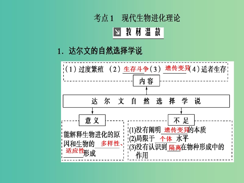 高考生物总复习第七单元生物的变异育种和进化第4讲现代生物进化理论课件.ppt_第3页