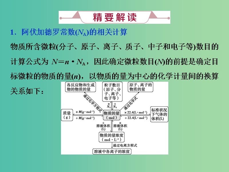 高考化学总复习第1章化学计量在实验中的应用微专题强化突破1阿伏加德罗常数的综合应用课件新人教版.ppt_第2页