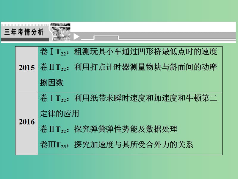 高考物理二轮复习第一部分专题六实验与创新第1讲力学实验与创新课件新人教版.ppt_第2页