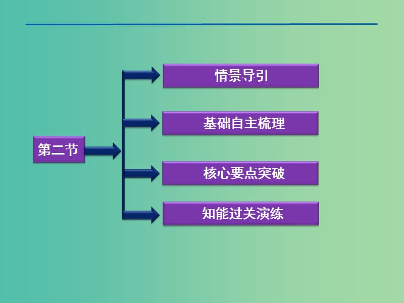 高中生物第四章生物技术的安全性和伦理问题第二节现代生物技术对人类社会的总体影响课件浙科版.ppt_第2页