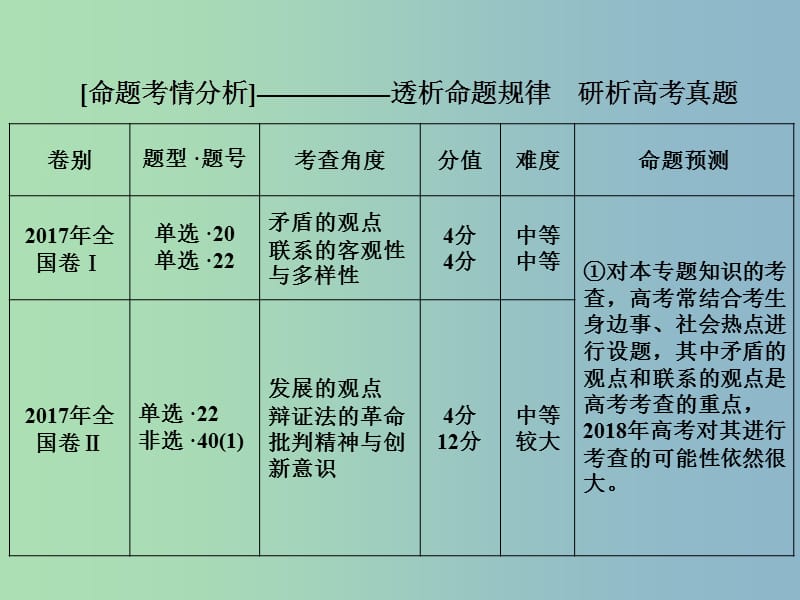 高三政治大二轮复习专题十思想方法与创新意识课件.ppt_第2页