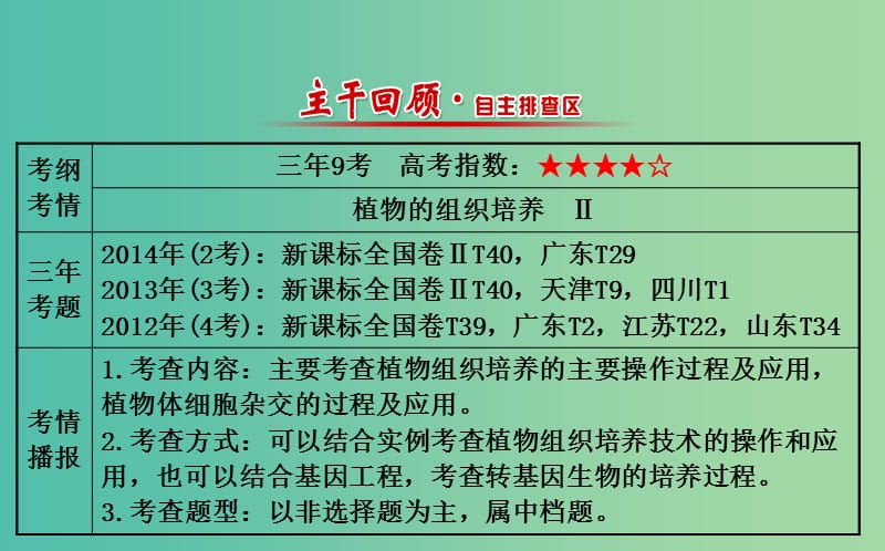 高三生物第一轮复习 专题2 1植物细胞工程课件 新人教版选修3.ppt_第2页