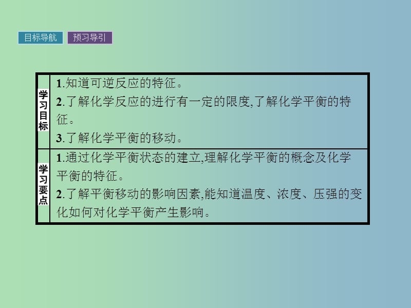 高中化学第2章化学键化学反应与能量2.2.2化学反应的限度课件鲁科版.ppt_第2页