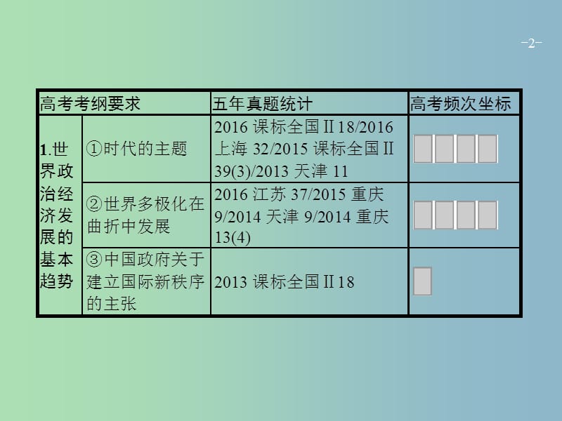 高三政治一轮复习第四单元当代国际社会9维护世界和平促进共同发展课件新人教版.ppt_第2页