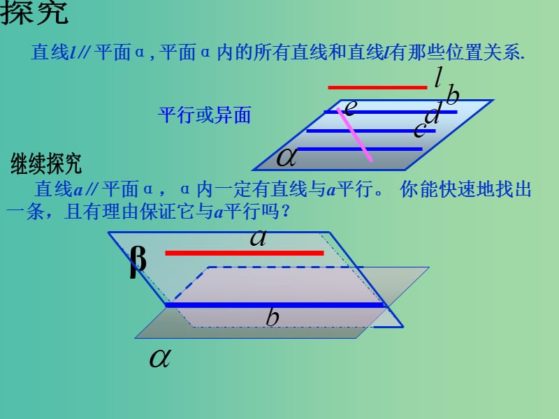 高中数学 2.2.3 直线与平面平行、平面与平面平行的性质课件 新人教版必修2.ppt_第3页