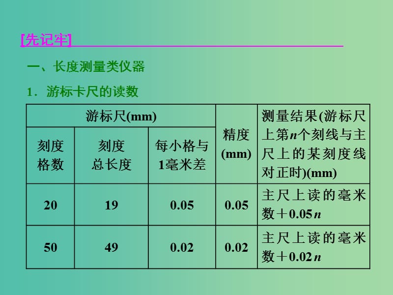 高三物理二轮复习 第一部分 专题五 物理实验 第一讲 力学基础实验课件.ppt_第2页