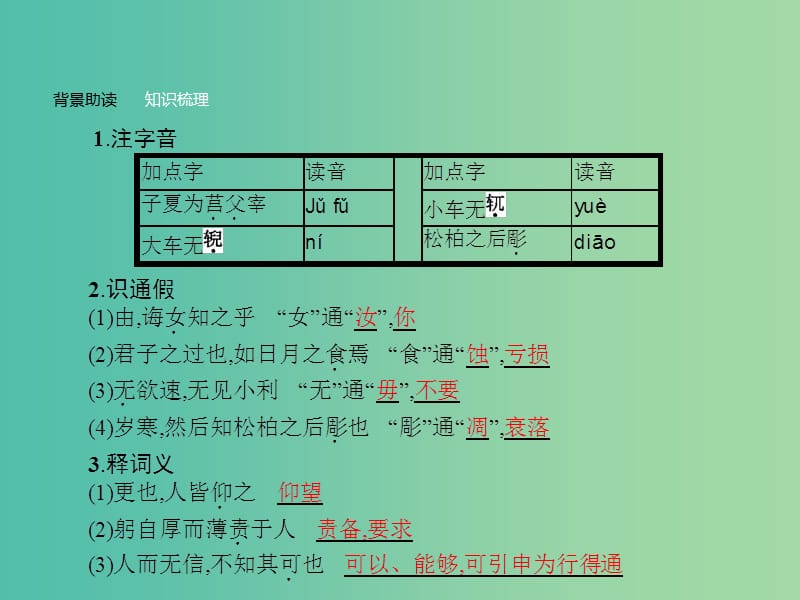 高中语文 第一单元《论语》选读 3 知之为知之不知为不知课件 新人教版选修《先秦诸子选读》.ppt_第3页