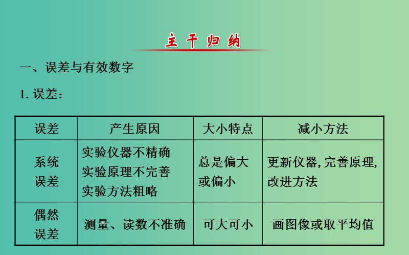 高三物理二轮复习 第一篇 专题通关六 物理实验 13 力学实验课件.ppt_第2页