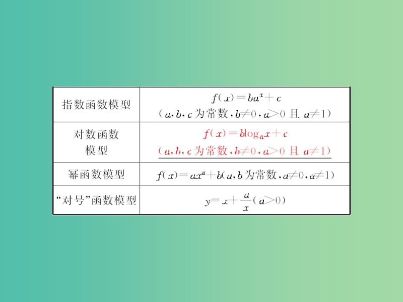 高考数学一轮复习 2-9 函数的模型及其应用课件 理 新人教A版.ppt_第3页