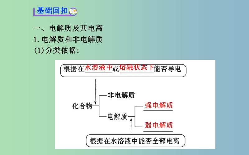 2019版高中化学《电解质》课件 鲁科版必修1.ppt_第3页