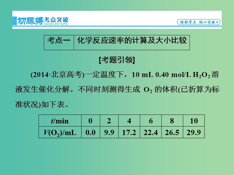 高考化学一轮总复习 第7章 第1节化学反应速率及其影响因素课件.ppt_第3页