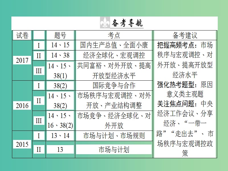 高考政治二轮复习专题四市抄济与对外开放4.1市场调节与宏观调控课件.ppt_第2页