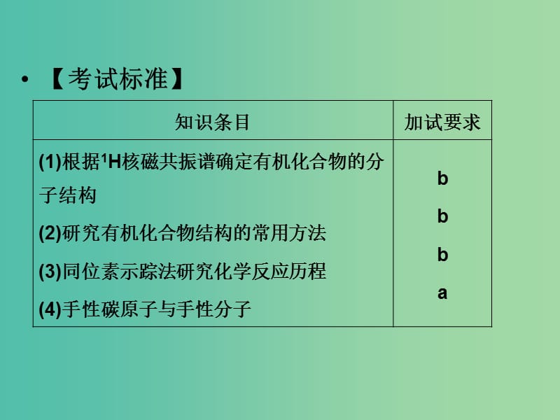 高中化学 专题1 认识有机化合物 1.2.2 有机化合物结构的研究及有机化学反应的研究课件 苏教版选修5.ppt_第2页