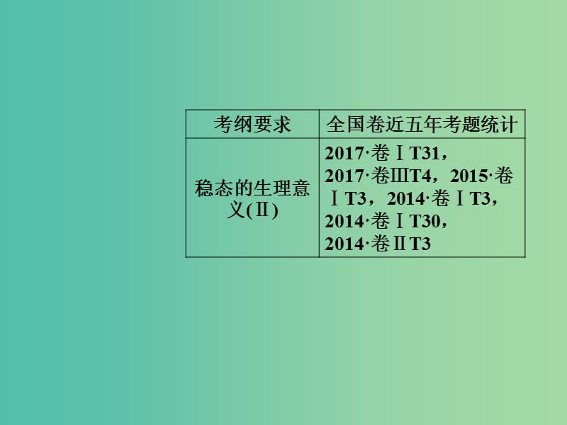 高考生物总复习第八单元生命活动的调节第1讲人体的内环境与稳态课件.ppt_第2页