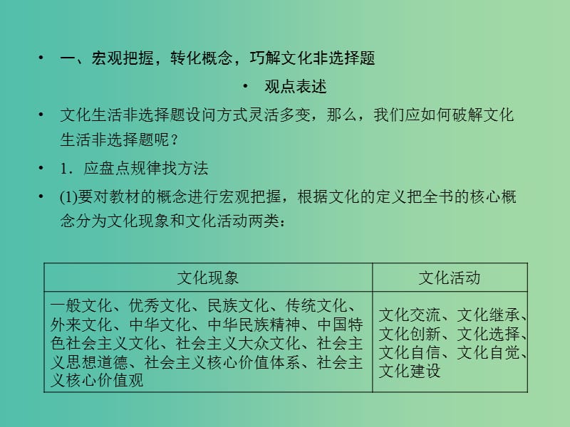 高考政治一轮复习文化生活模块综合提升课件新人教版.ppt_第2页