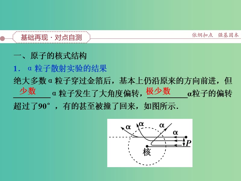 高考物理大一轮复习 第十三章 第三节 原子与原子核课件.ppt_第2页