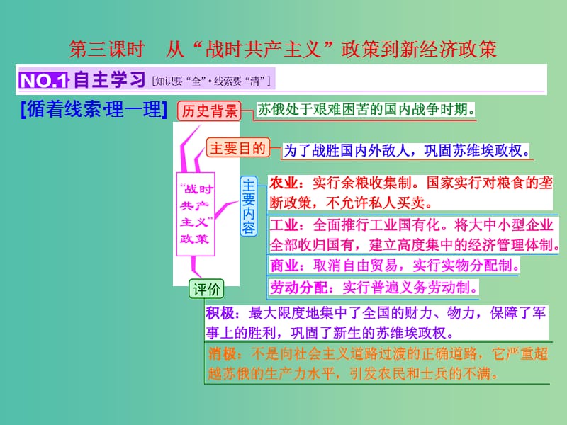 高考历史一轮复习 第三课时 从“战时共产主义”政策到新经济政策课件 新人教版必修2.ppt_第1页