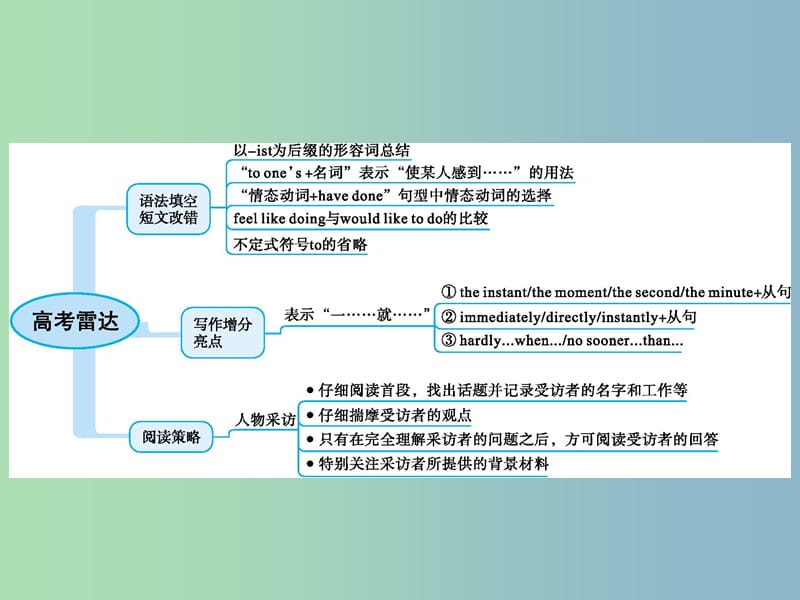 高三英语一轮复习模块六Unit2Whatishappinesstoyou课件牛津译林版.ppt_第2页