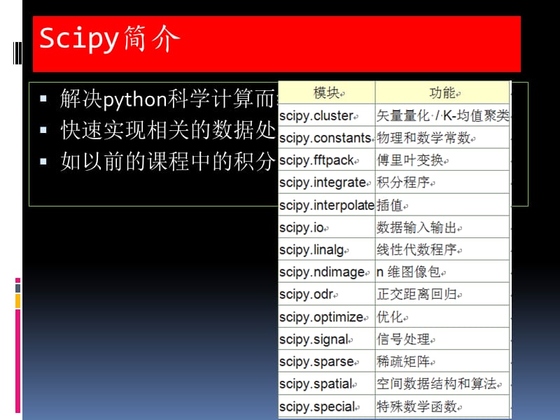 scipy-数据处理应用.ppt_第2页