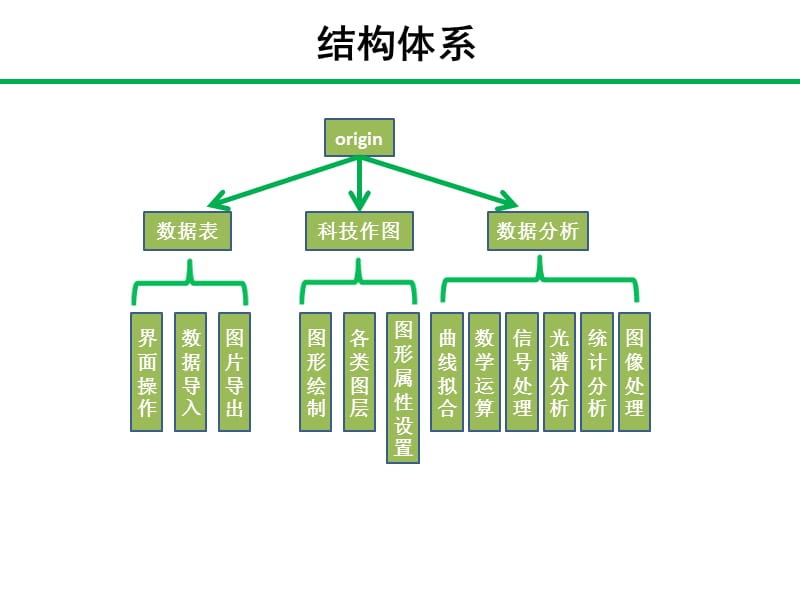 origin基本操作大全入门必备.ppt_第2页