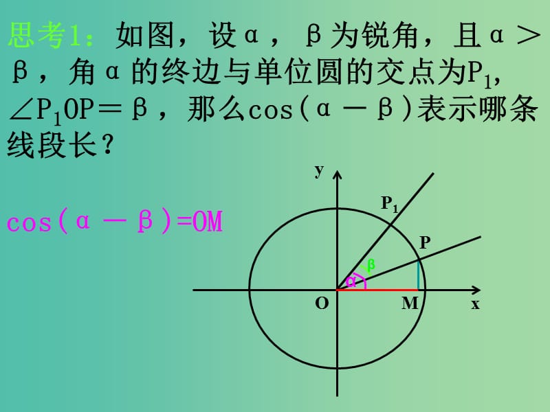 高中数学 3.1两角差的余弦公式课件 新人教版必修4.ppt_第3页