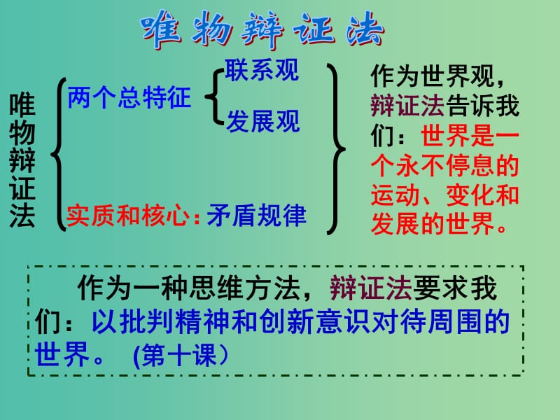 高中政治 10.1树立创新意识是唯物辩证法的要求课件 新人教版必修4.ppt_第1页