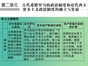 高考?xì)v史總復(fù)習(xí) 第5講 古代希臘民主政治課件.ppt