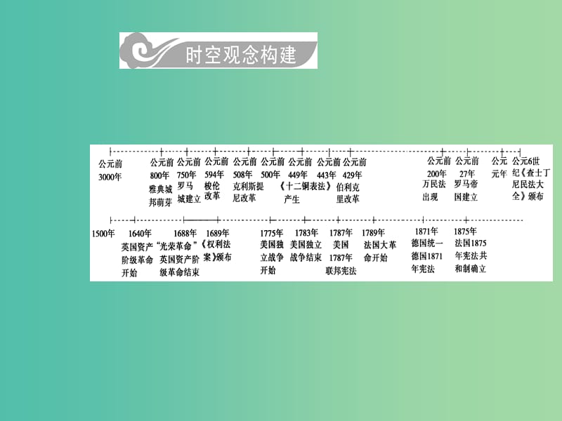 高考历史总复习第二单元古代希腊罗马的政治制度及欧美代议制的确立和发展第3讲古代希腊罗马的政治制度课件.ppt_第2页