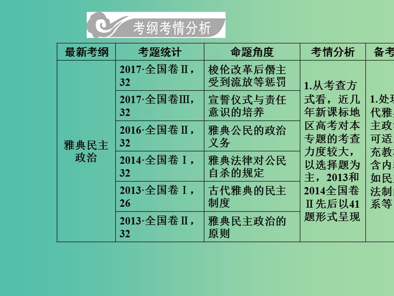 高考历史总复习第二单元古代希腊罗马的政治制度及欧美代议制的确立和发展第3讲古代希腊罗马的政治制度课件.ppt_第3页