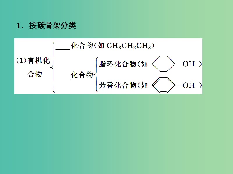 高考化学一轮复习 11.1考点强化 有机化合物的分类及官能团课件 (2).ppt_第3页