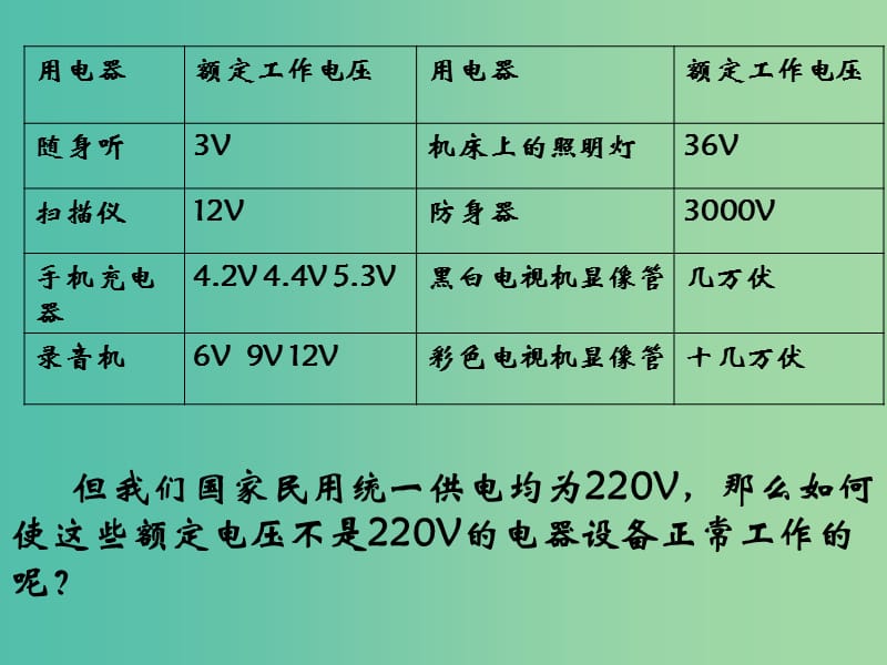 高中物理 2.6 变压器课件 粤教版选修3-2.ppt_第1页