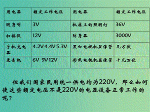 高中物理 2.6 變壓器課件 粵教版選修3-2.ppt