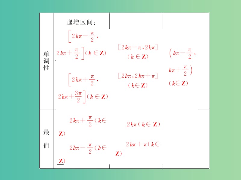 高考数学一轮复习 3-3 三角函数的图象与性质课件 文.ppt_第3页