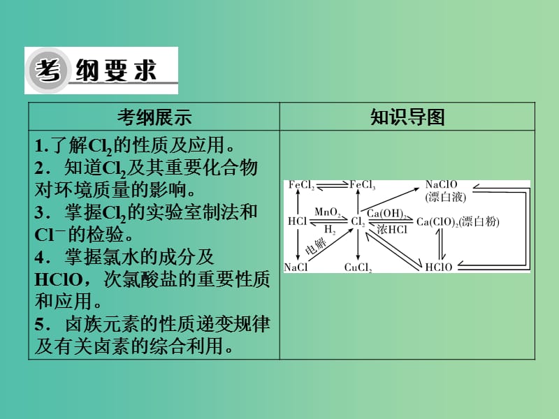 高考化学一轮复习 第四章 第11讲 富集在海水中的元素-氯课件.ppt_第3页