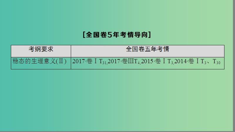 高考生物一轮复习第8单元生命活动的调节第1讲人体的内环境与稳态课件.ppt_第3页