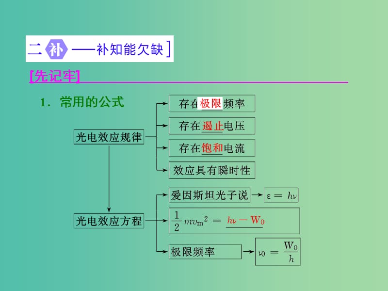 高三物理二轮复习 第一部分 专题四 近代物理初步 第一讲 光电效应 波粒二象性课件.ppt_第2页