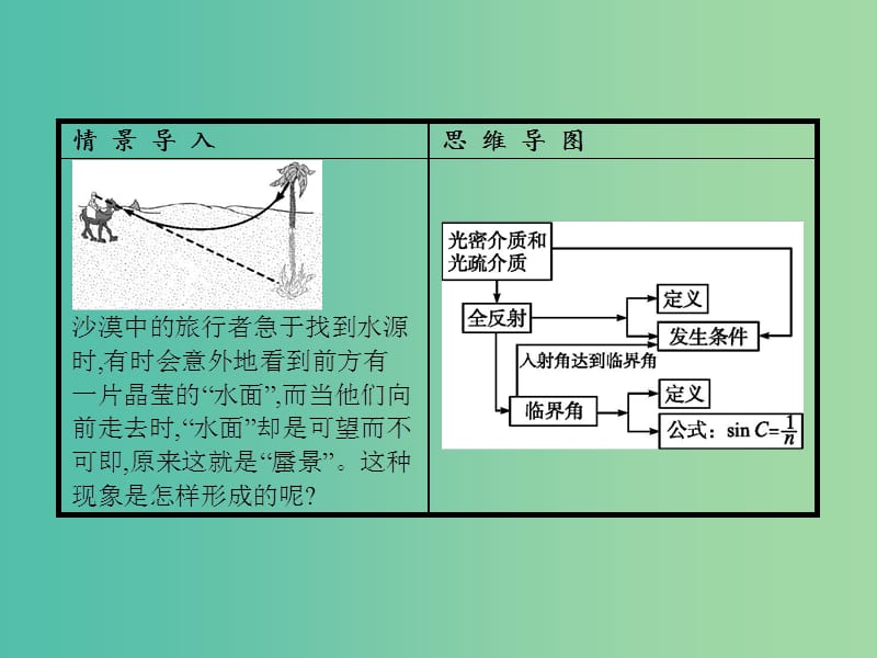 高中物理 第13章 光 2 全反射课件 新人教版选修3-4.ppt_第2页