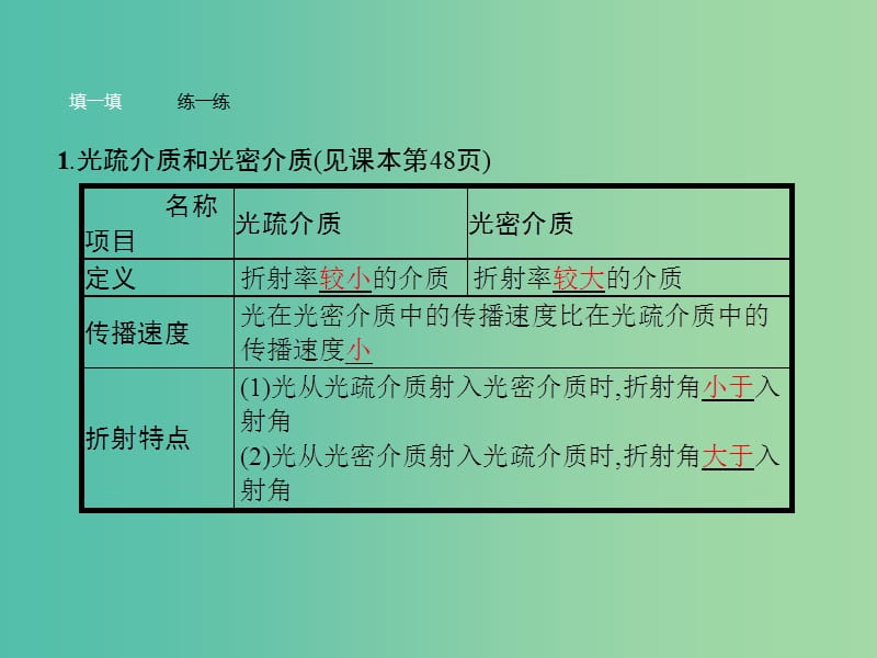 高中物理 第13章 光 2 全反射课件 新人教版选修3-4.ppt_第3页