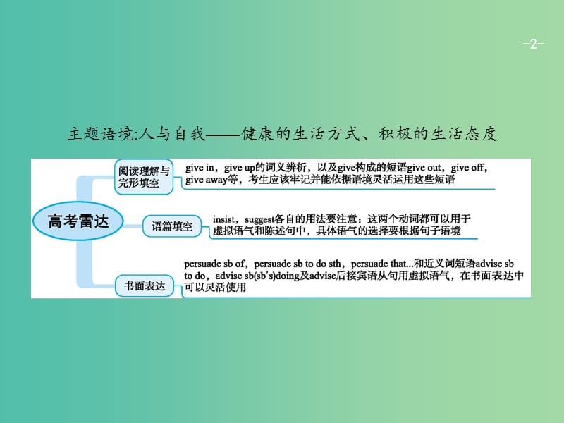 高考英语一轮复习Unit3Traveljournal课件新人教版.ppt_第2页