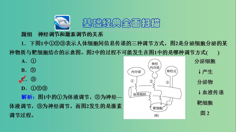 高三生物第一轮总复习 第一编 考点过关练 考点30 神经调节与激素调节的关系课件.ppt_第3页