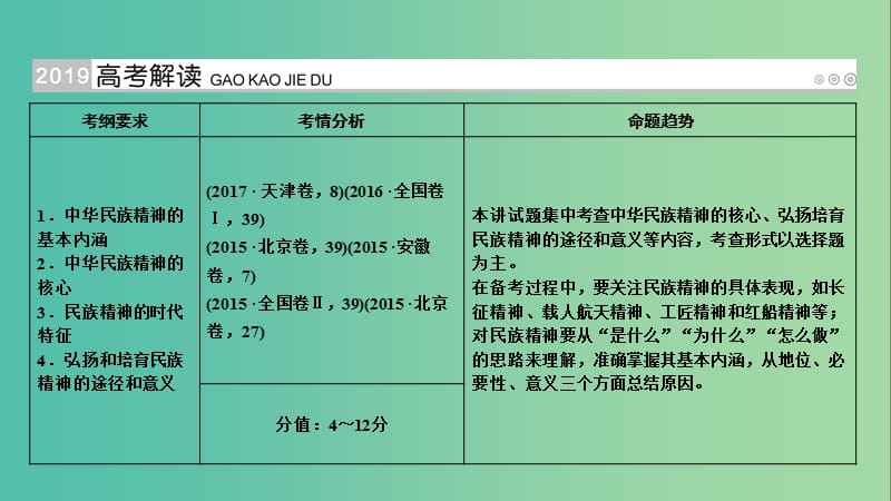 高考政治一轮复习第十一单元中华文化与民族精神第37讲我们的民族精神课件.ppt_第2页